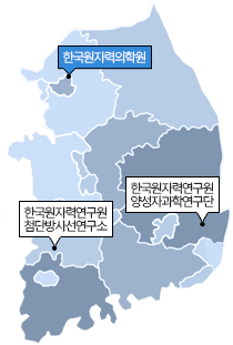 한국원자력의학원 서울시 노원구 소재, 한국원자력연구원 양성자과학연구단 경상북도 경주 소재, 한국원자력연구원 첨단방사선연구소 전라북도 정읍 소재